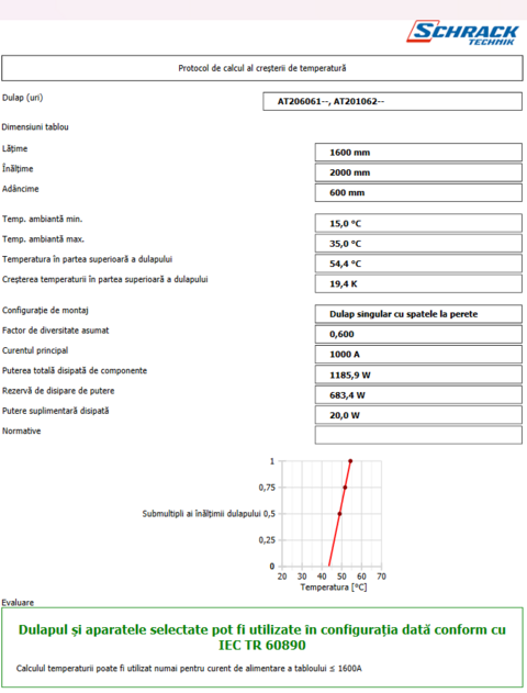 Imprimați raportul IEC 890 + A1 in Schrack Design