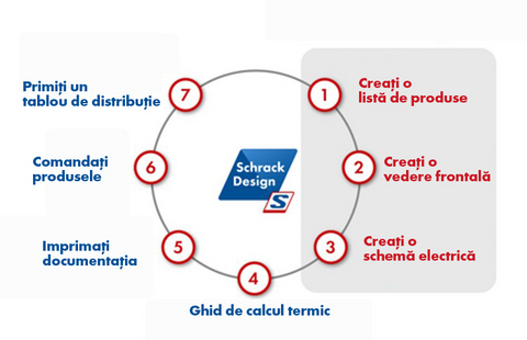 schrack design pasi