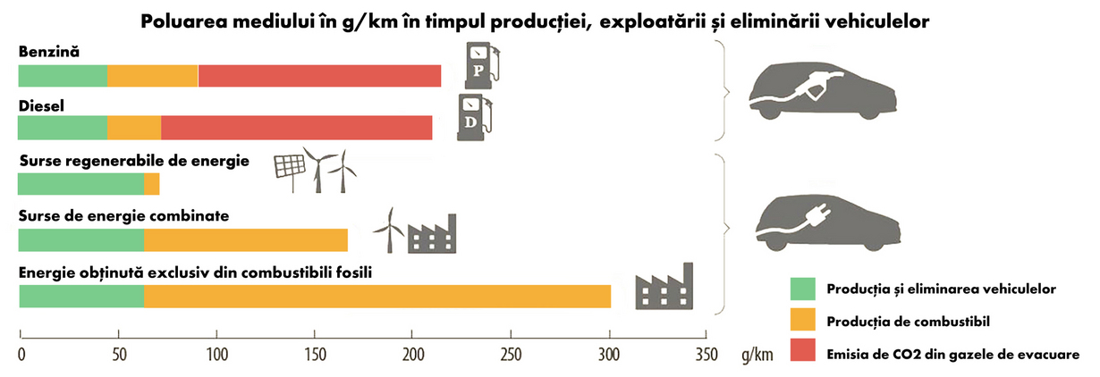 poluarea mediului in functie de sursa